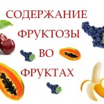 Зачем-надо-знать-содержание-фруктозы-во-фруктах